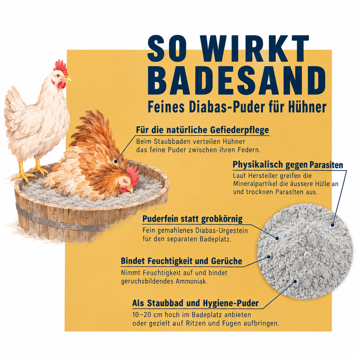 BioPiepFood Mineralische Hühner-Einstreu aus Diabas
